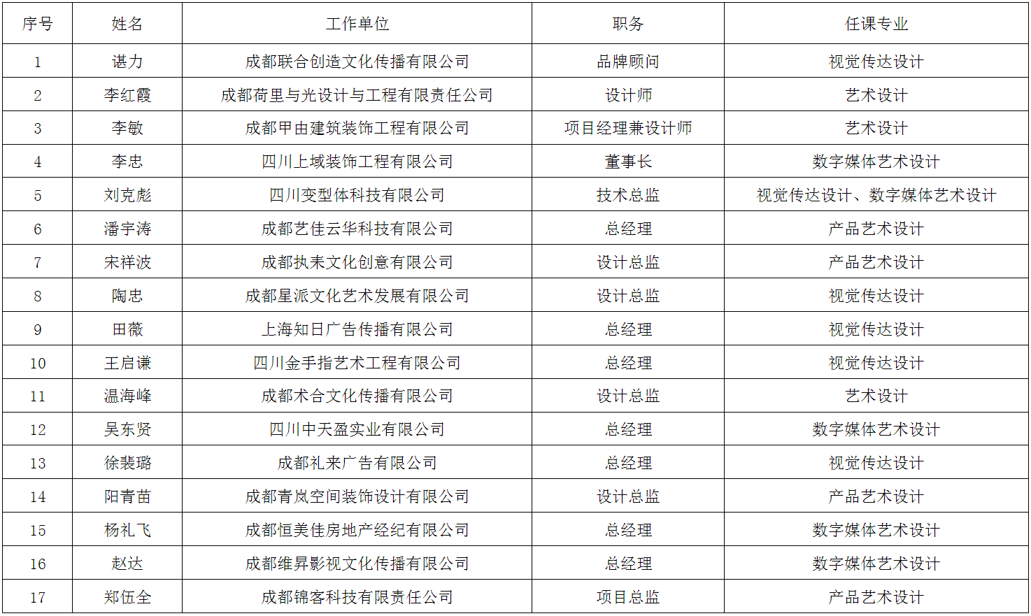 艺术设计与创意学院企业教师聘用结果公示